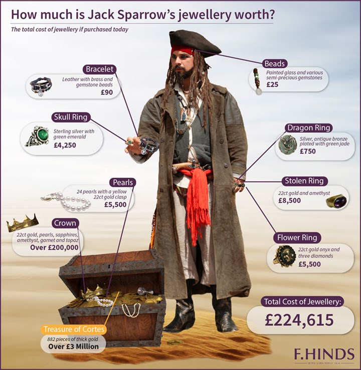 JackSparrowJewellery.jpg