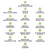 Harry Lime HA07S-2020-TWS Smartwatch And Wireless Earpods - W47278 Alternative Image